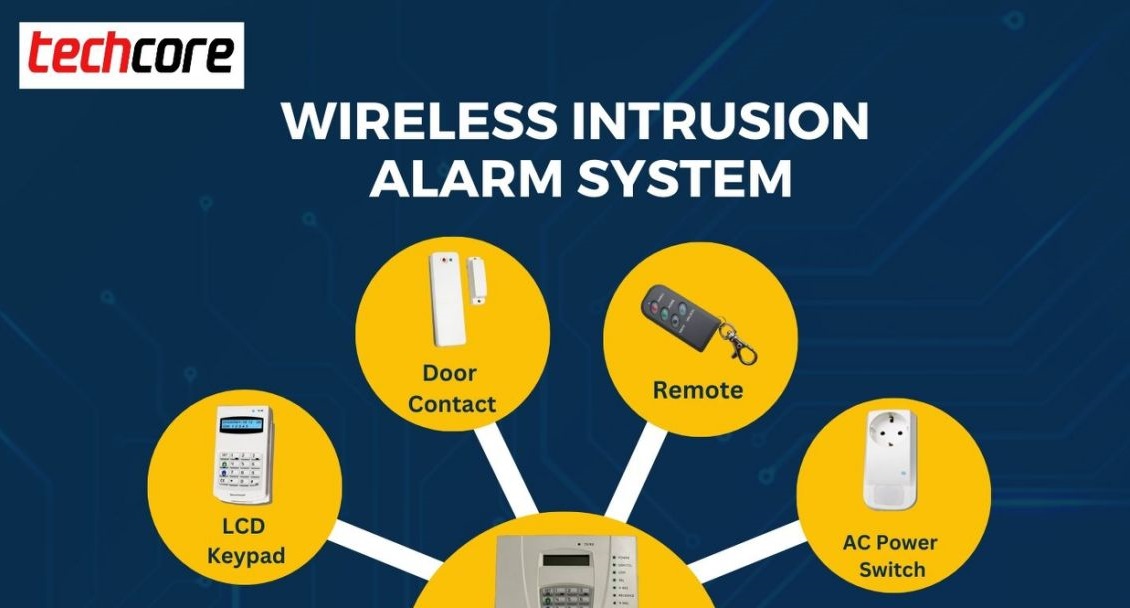 Wireless Intrusion Alarm System Techcore