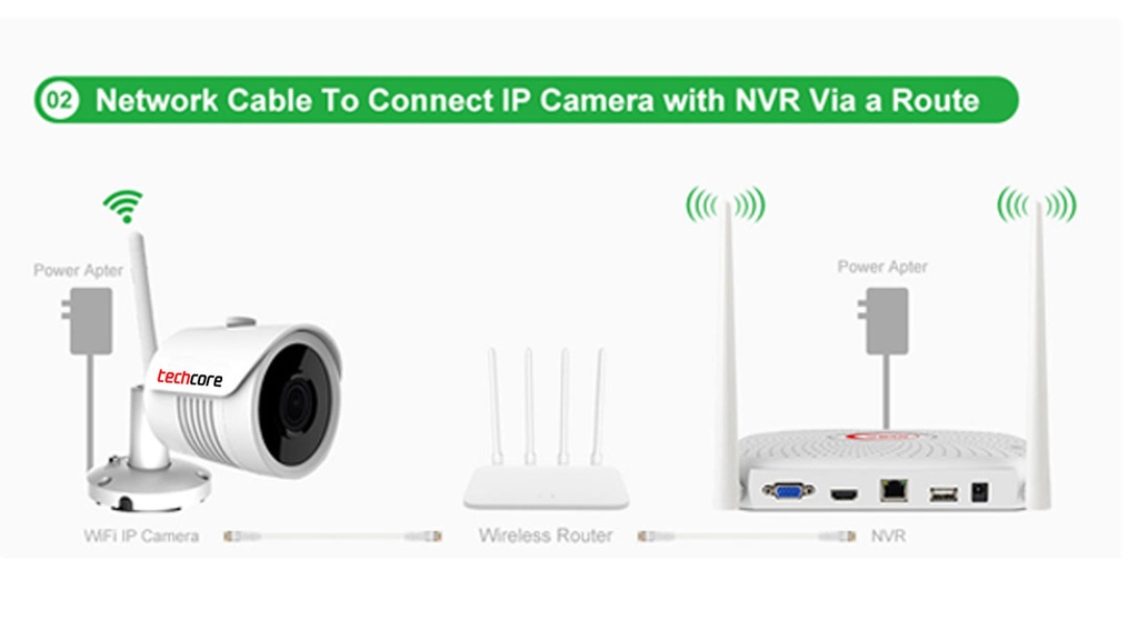 Techcore Wireless CCTV System